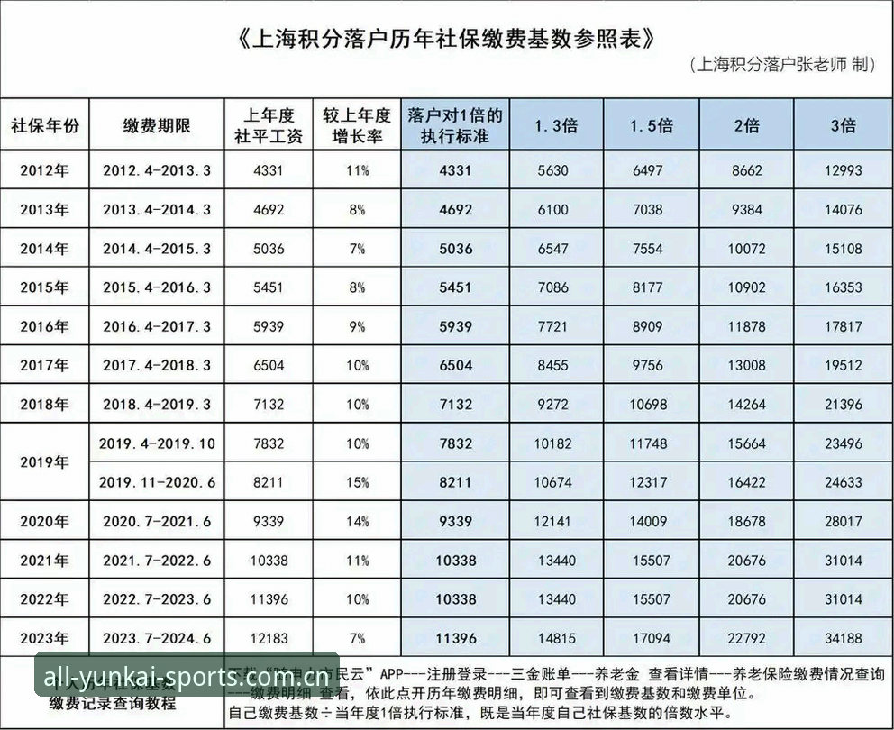 云开全站平台最新动态：v1.3.2版本发布与移动端体验升级解析